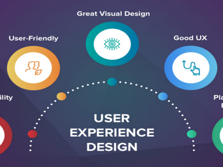 Starting a Career in UX Design: Everything You Need To Know