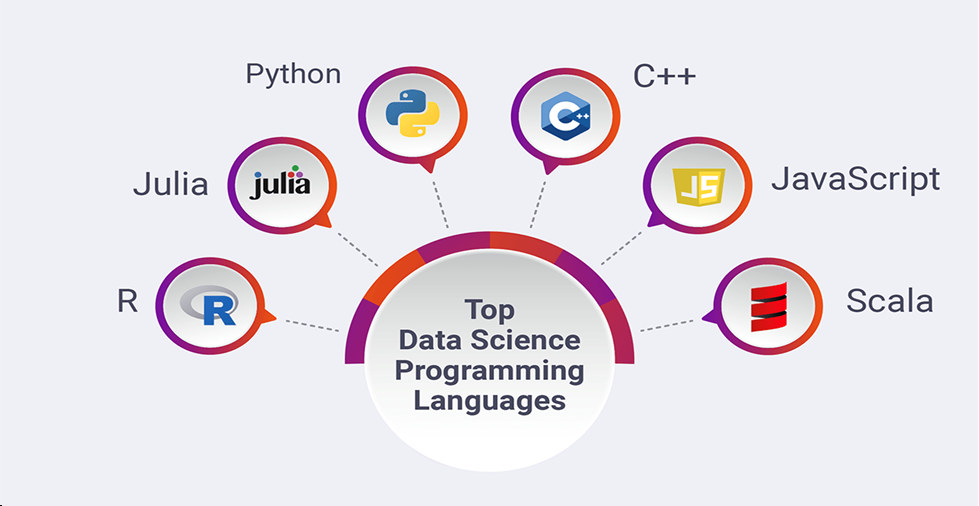 The Best Programming Languages For Data Science eLearner Resources